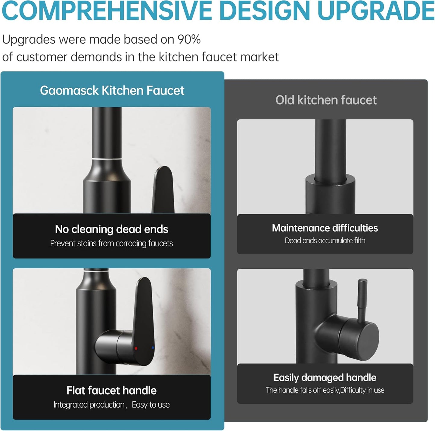Kitchen Faucet 2025 New Model, Single Handle Touch Control with Pull-Down Sprayer, Gaomasck Brushed Nickel High Arc Lead-Free Faucet for Modern Home