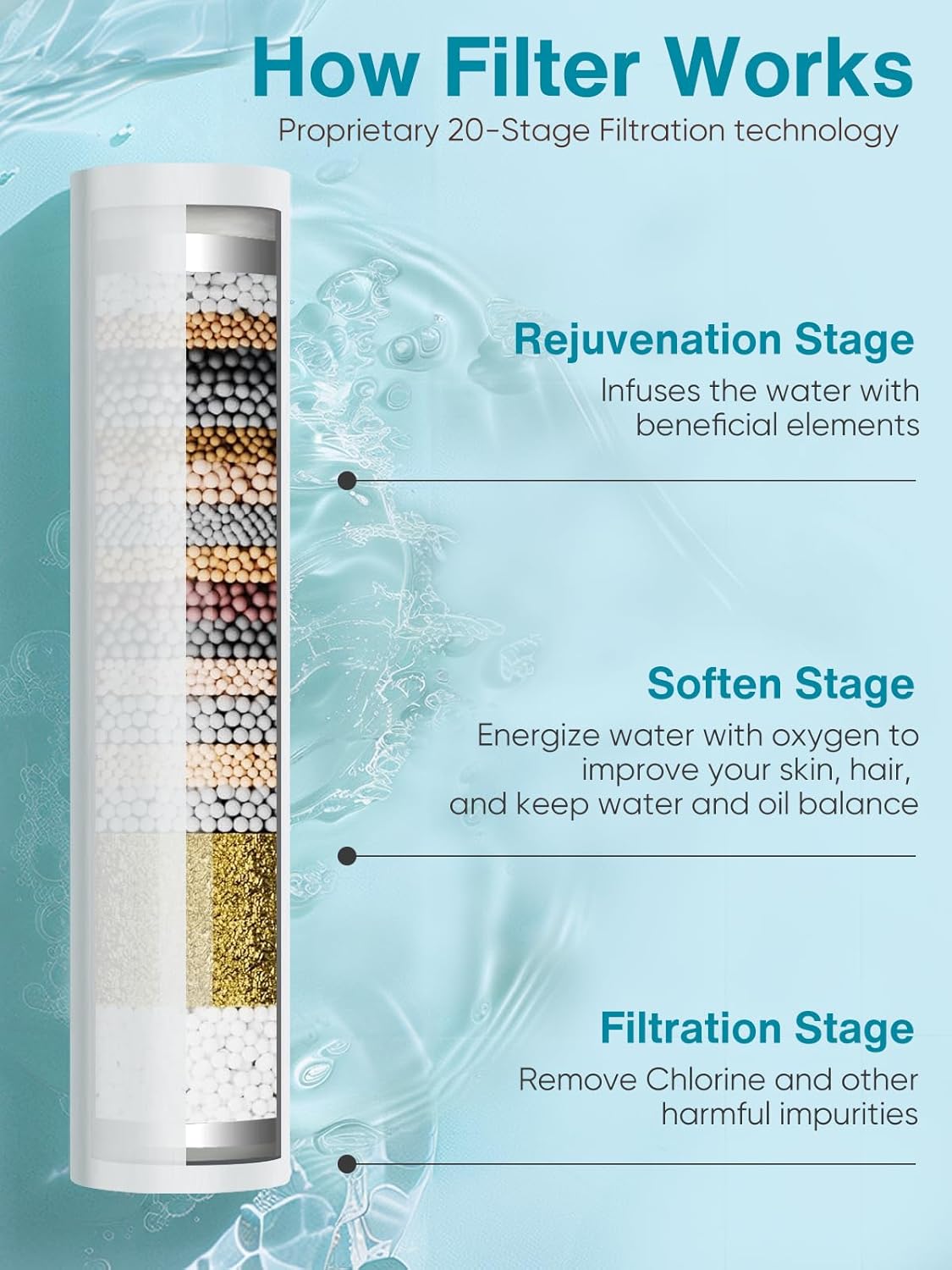 Cobbe Filtered Shower Head with Handheld, High Pressure 6 Spray Mode Showerhead with Filters, Water Softener Filters Beads for Hard Water - Remove Chlorine - Reduces Dry Itchy Skin, Matte Black